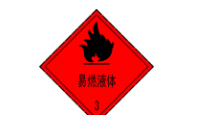 危險(xiǎn)品種類有哪些？裝箱的要求